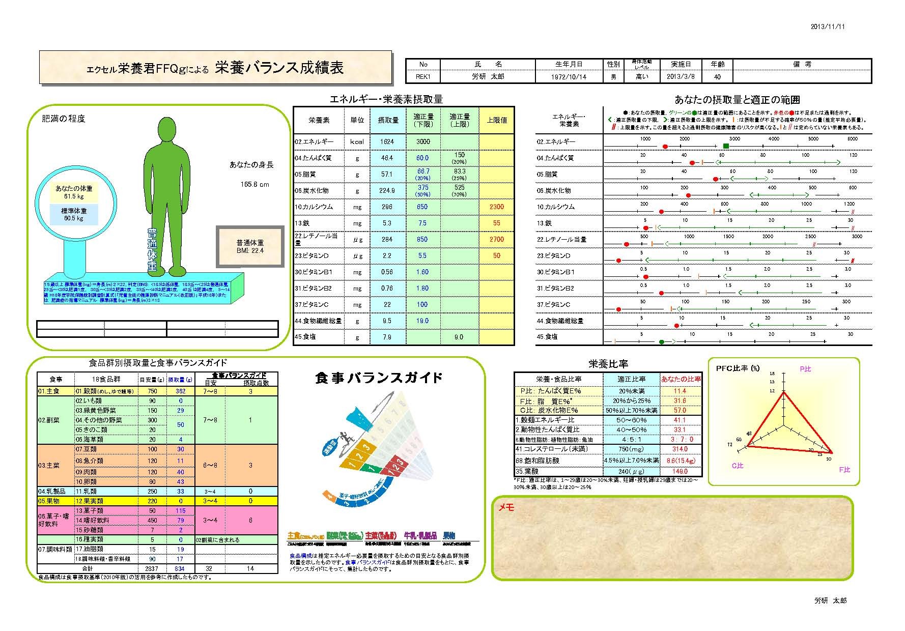 FFQ食事評価