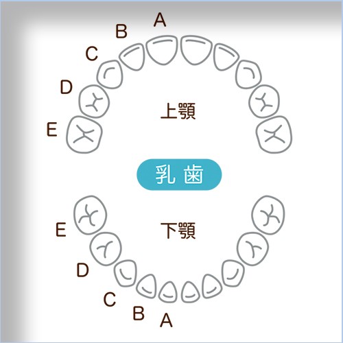 【初診：子ども】小児検診